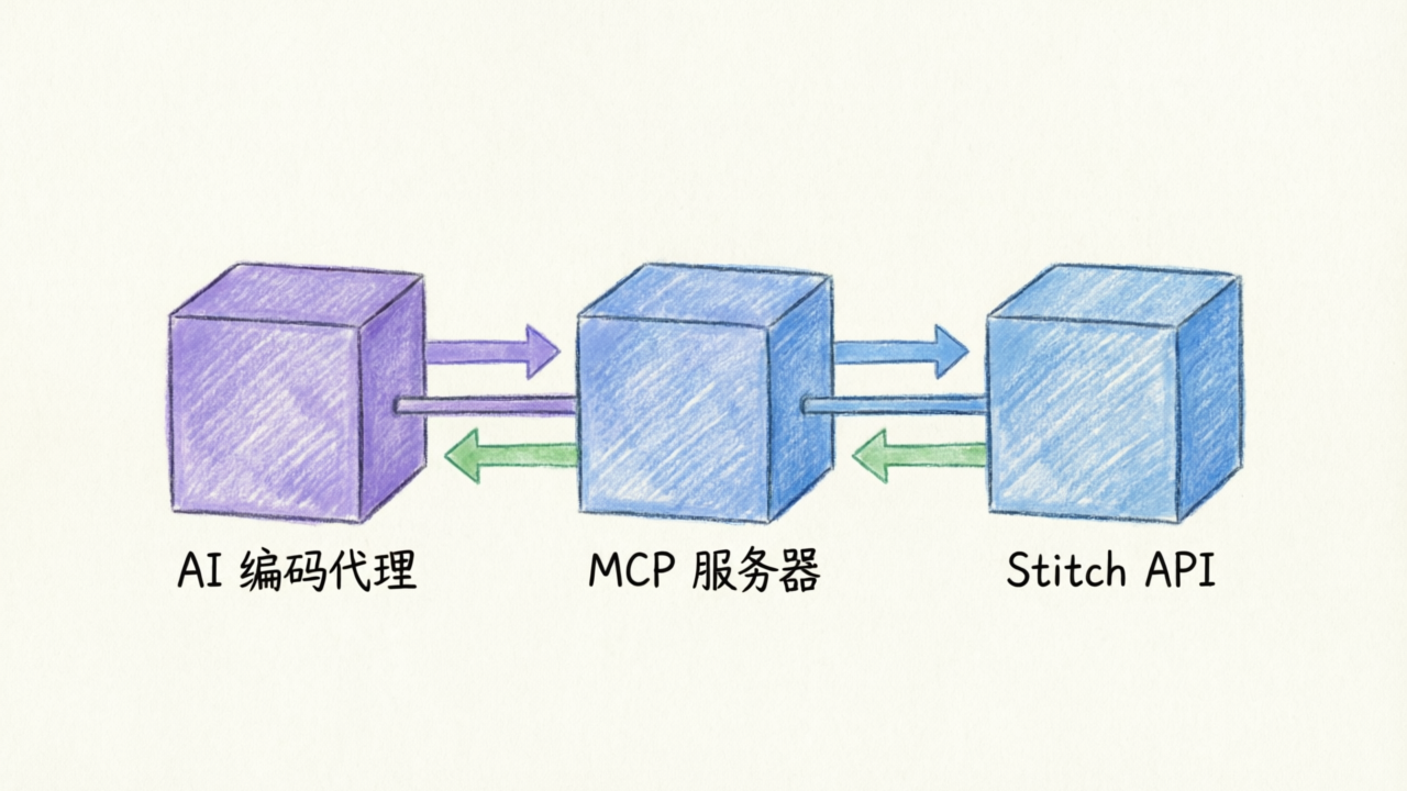MCP 工作流示意图
