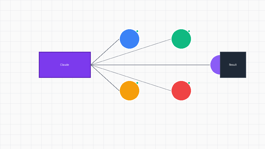 Dynamic Workflows 架构示意图